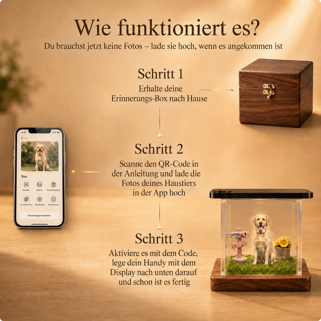 Erinnerungsbox